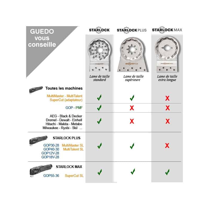 Lame Plongeante Bosch AIZ 32 AT | Pour Métal | Starlock | 30x20mm | Coupe Précise | Inox