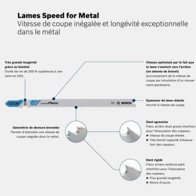 Lame de scie sauteuse T 321 BF Speed for Metal - Bosch Professional