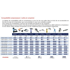 OBSIMA Compresseur d'air sans huile SEMI-SILENT OB SIL 13/50V SH - 313583
