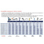OBSIMA Compresseur d'air ss huile SEMI-SILENT OB SIL 13/50 SH - 313584