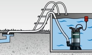 Pompe de piscine - Matériel de filtration & évacuation des eaux usées