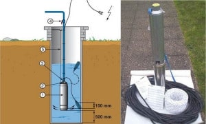Pompe de puit : pompe immergée ou de surface pour puits profonds